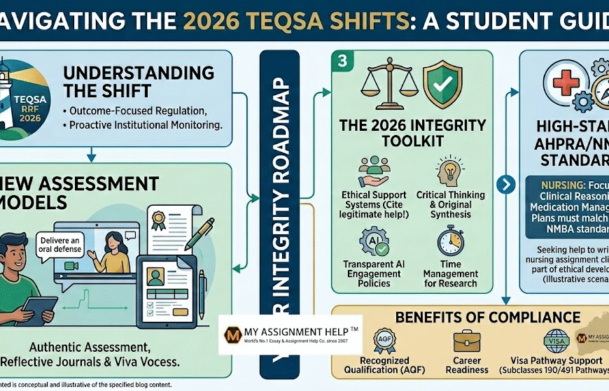 Navigating the 2026 TEQSA Shifts: How Australian Students Can Maintain Academic Integrity